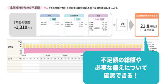 不⾜額の総額や必要な備えについて確認できる!