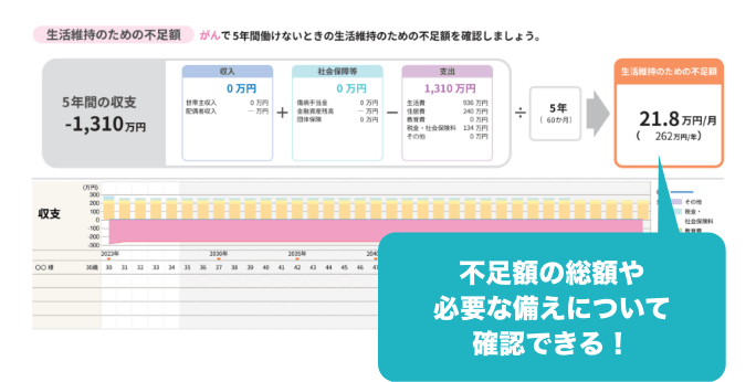 不⾜額の総額や必要な備えについて確認できる！