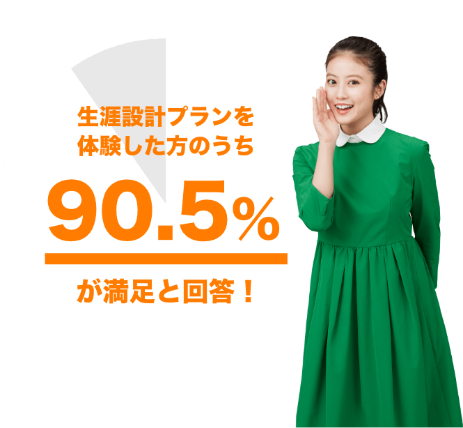生涯設計プランを体験した方のうち90.5%が満⾜と回答!